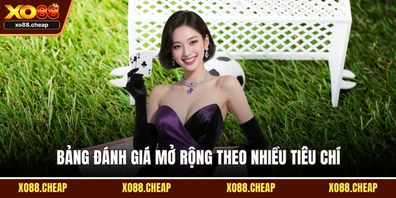Bảng đánh giá mở rộng theo nhiều tiêu chí